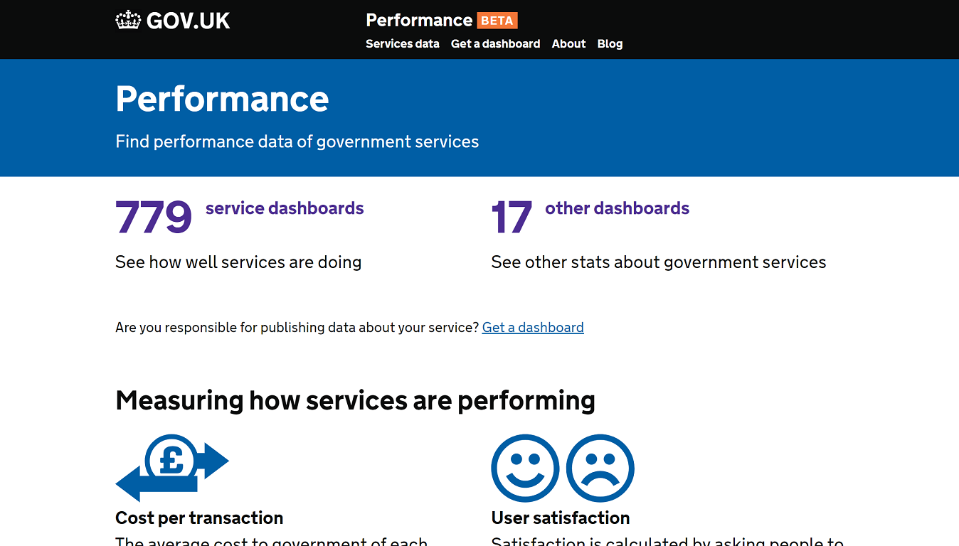 Screenshot of the Performance Platform