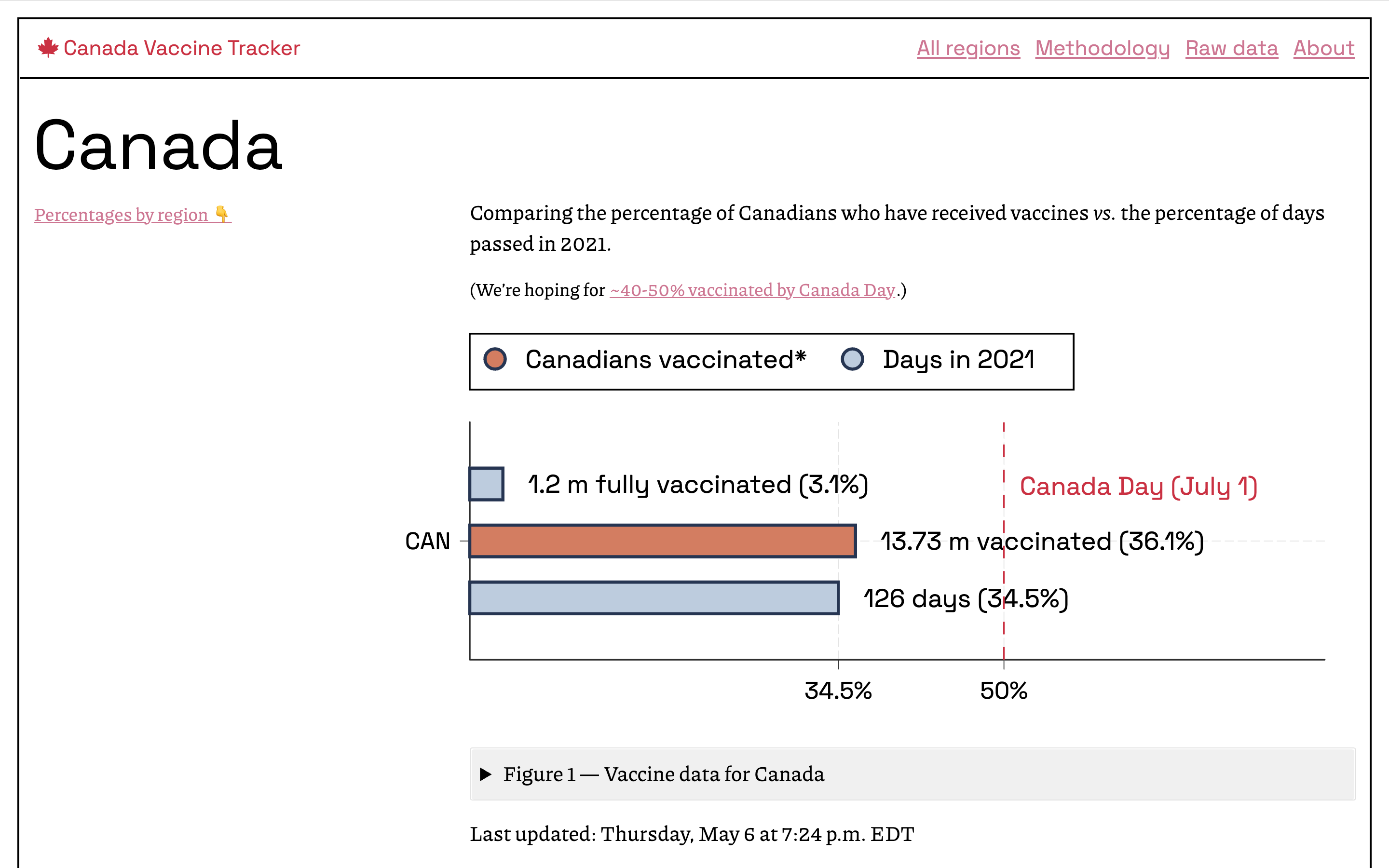 Screenshot of canada-vaccine-tracker.ca